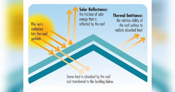 General Coatings Metal Buildings and Acrylic Roof Coatings