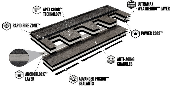 TAMKO Titan XT Shingle Construction