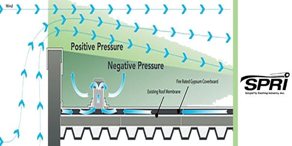 SPRI to canvass WD-1 wind design standard