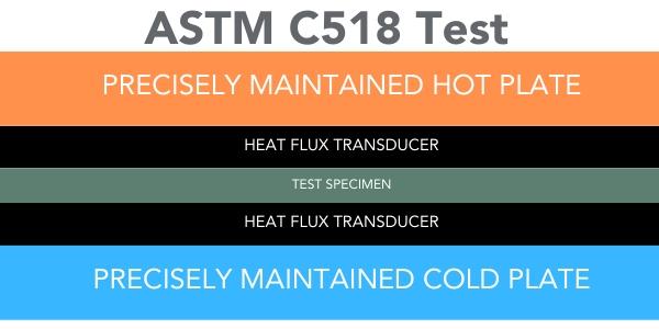 Hunter Panels - Understanding R-Value testing in building products