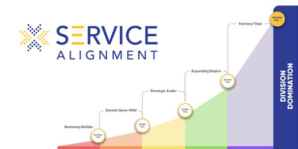 ServiceCon - The path to service success